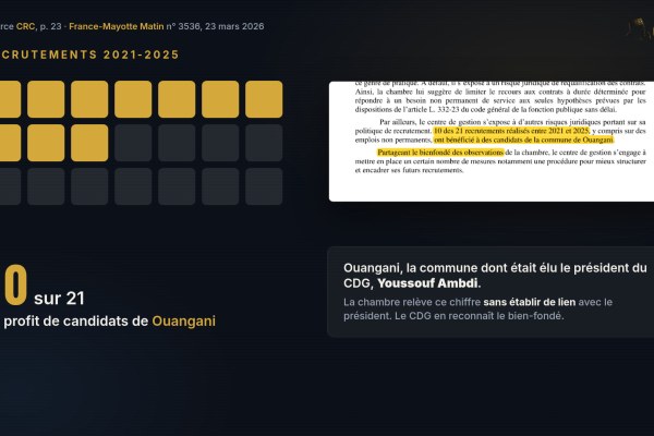 Le centre de gestion de Mayotte enfreint les règles qu'il doit enseigner aux communes